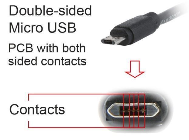 Кабель Cablexpert CCB-USB2-AMmDM-6, преміум якість USB 2.0 A-тато/B-тато,кутовий, 1.8 м.блістер CCB-USB2-AMmDM-6 фото