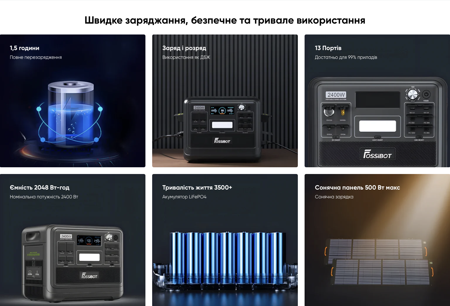 Зарядна станція Fossibot F2400, 2400 Вт, 2048 Вт*год (електростанція для дому, UPS, ДБЖ)
